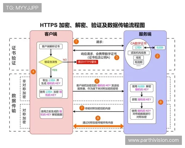 常见问题及解决方案ag电子注册流程中遇到的问题一网打尽
