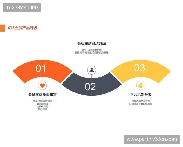 凯发电子娱乐多平台同步运营策略实现用户无缝切换的优势 凯发电子娱乐多平台同步运营策略实现用户无缝切换的优势