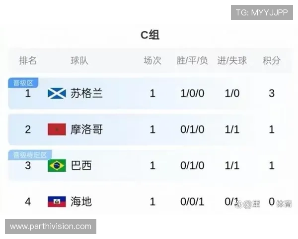 世界杯巴西海地锋线表现对比：战术布局与球员状态全面评估